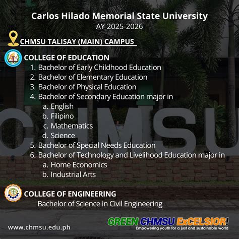 carlos hilado memorial state university photos|Academics .